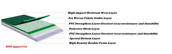 BADMINTON COURT MAT - Image 2